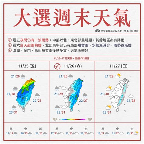 會不會下雨|縣市預報 